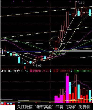 连续<a href='/zhangtingban/'>涨停板</a>怎么抓,一篇文章告诉你