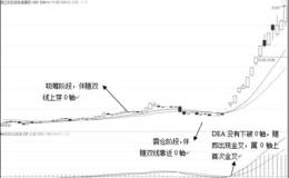 MACD之0轴上首次金叉战法及实战案例分析运用