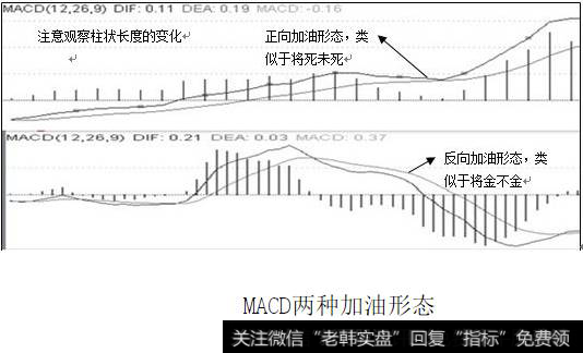 MACD两种加油形态