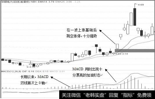 加油战法图例