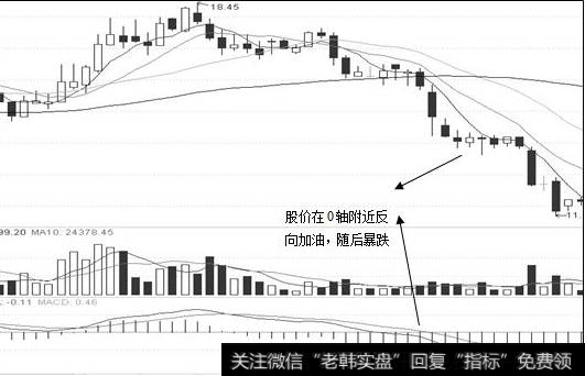 加油战法图例