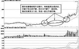 主升浪的启动形态技术特征：主升浪的盘面异动特征