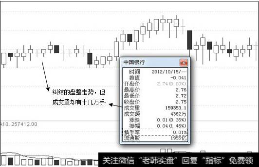 成交量与换手率对比1