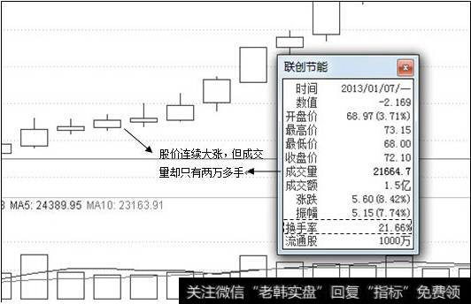 成交量与换手率对比2