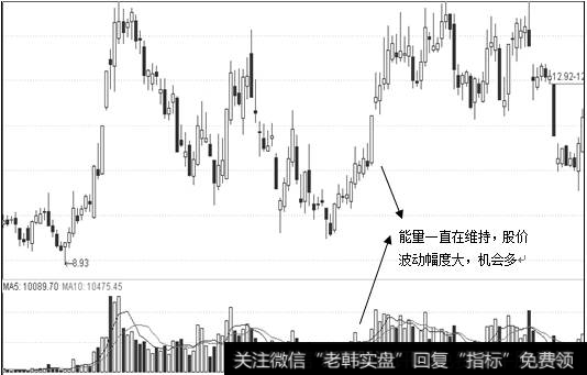 能量均匀情况