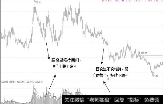 能量均衡战法标准图