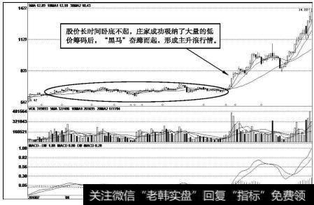 鼎立股份（600614）<a href='/gupiaorumen/288984.html'>k线走势图</a>