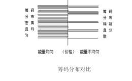 能量均衡战法原理：强弱转换关系更明显