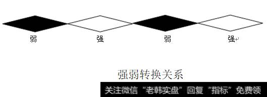 强弱转换关系