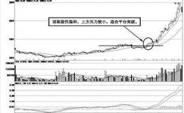 主升浪启动的经典形态：股性适中的温和形态