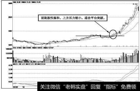大富科技(300134)<a href='/kxianrumen/289578.html'>k线</a>走势图