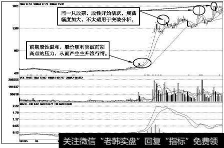 高金食品(002143)k线走势图