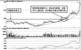主升浪启动的经典形态：创出新高的突破形态