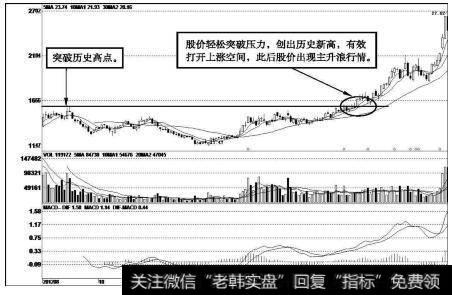 泰格医药（300347）<a href='/kxianrumen/289578.html'>k线</a>走势图