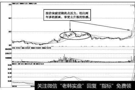 南洋股份（002212）k线走势图