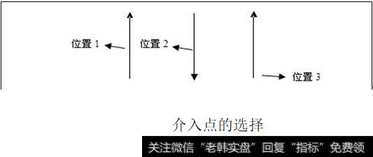 介入点的选择