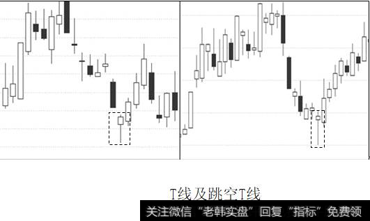 T线及跳空T线