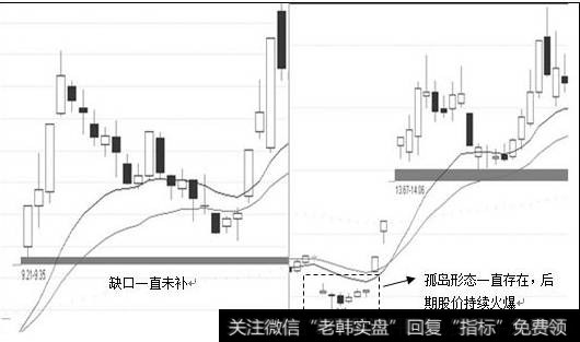 缺口类加强信号