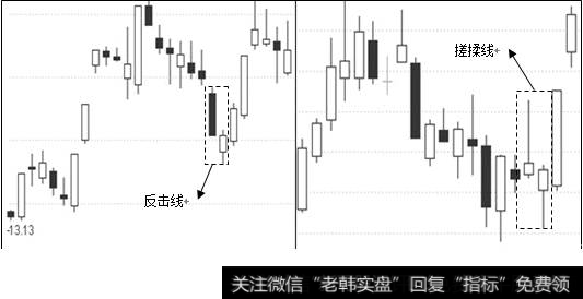 反击线和搓揉线