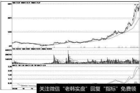 爱施德（002416）k线走势图