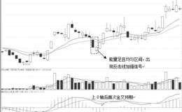 能量均衡战法关典型案例：北纬通信（002148）