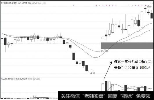 100%换手战法图例1