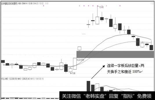 100%换手战法图例2