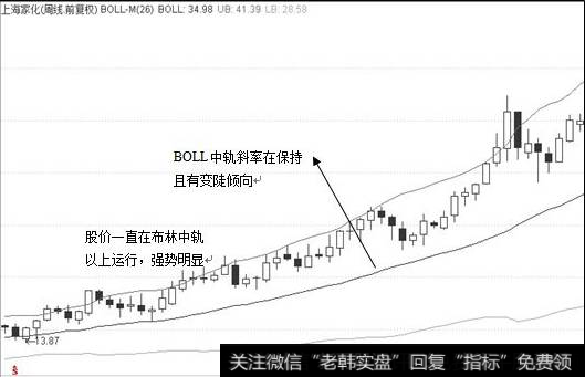 中长线运行速率判断