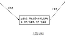 涨停板后维持高速率战法关键战术：属于热点且具备上涨基础