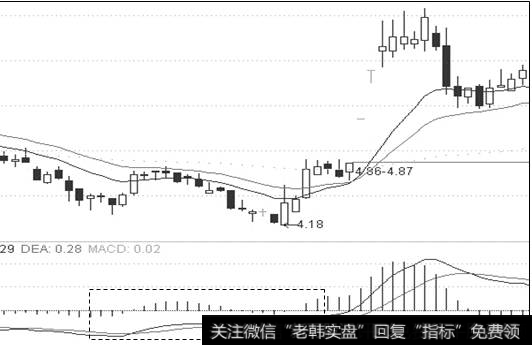 水下二次金叉