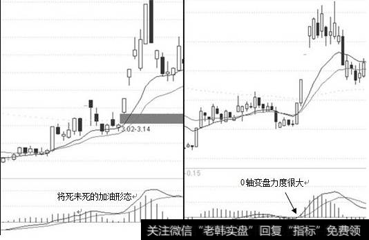 水上加油和0轴金叉