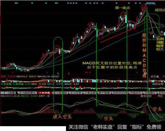 根据资金特点寻找主升浪