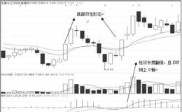 涨停板后维持高速率战法典型案例：龙星化工（002442）