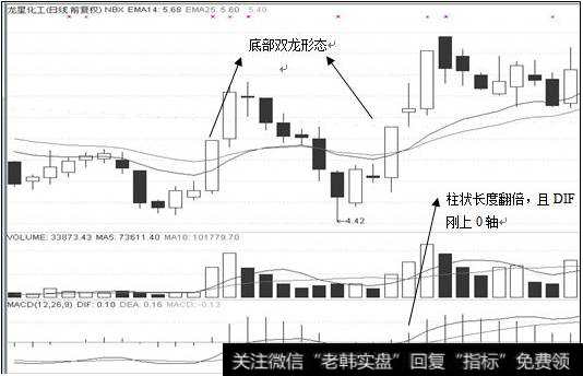 目标股日线图