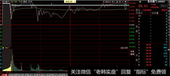 贵州燃气