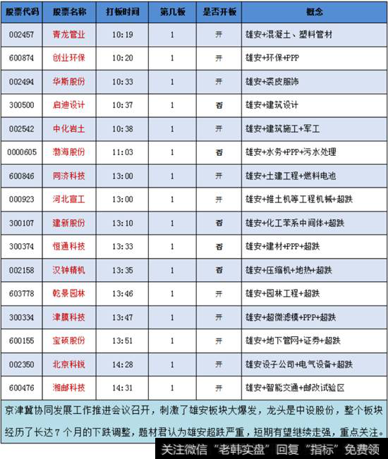 雄安新区概念2