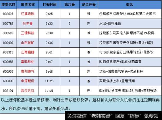 其他概念