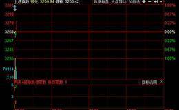 股神林园对广大股民的忠告