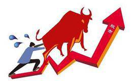 投资过程中的“三不”原则