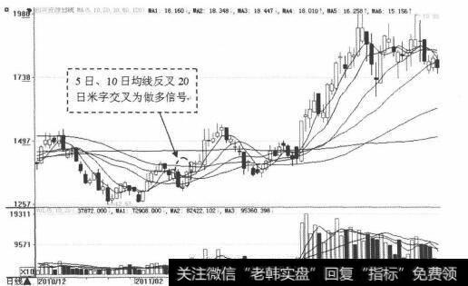 横盘行情中反叉的米字交叉形态