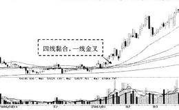 “五步操盘法”的五个步骤