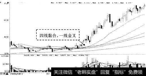 大元股份((600146)2006年10月至2001年4月走势中的“四线翻合，一线金叉”