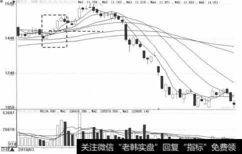 布林线指标图