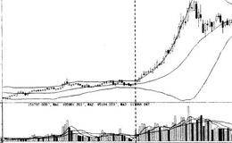 利用布林线开口状态选股