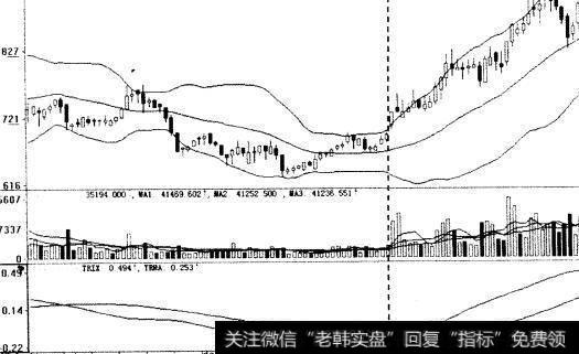 布林线指标的买入信号（二）