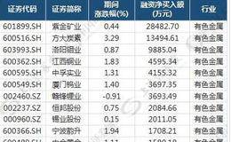 最新数据揭开A股“画风” 各路主力疯狂布局这类股(名单)