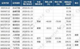 年报行情怎么炒？实证揭晓最佳买卖点 这10股可重点关注(名单)