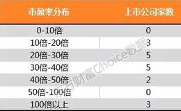 这类个股正在打响2018年第一枪：中小盘、30倍PE、4倍PB