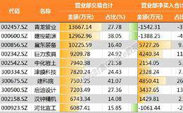 2018年头彩花落雄安板块：22只个股封死涨停 行情能否延续？