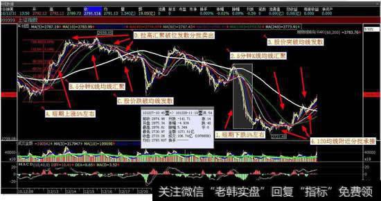 浅谈短线操作优缺点